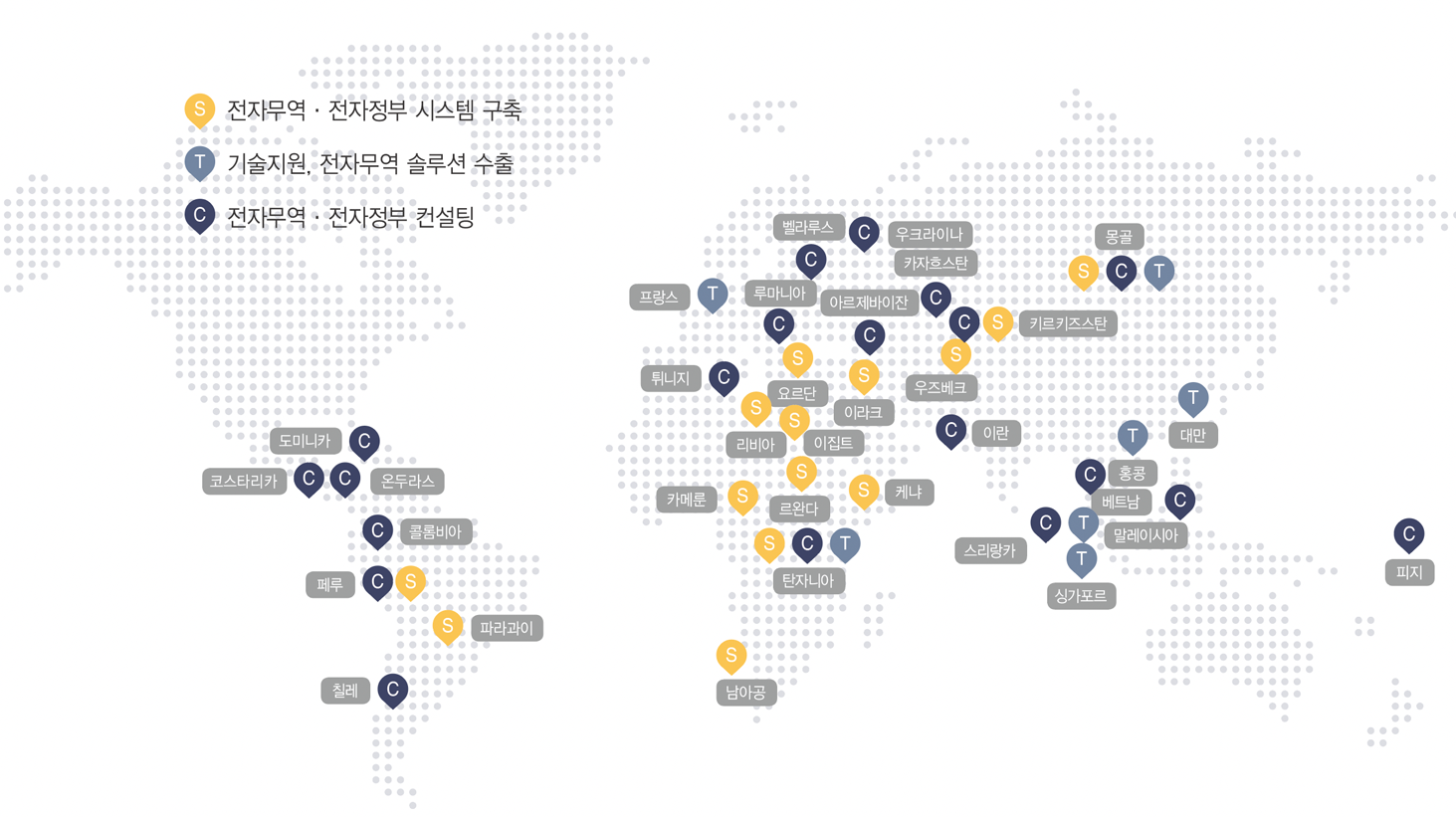 GlobalKTNET서비스구조도