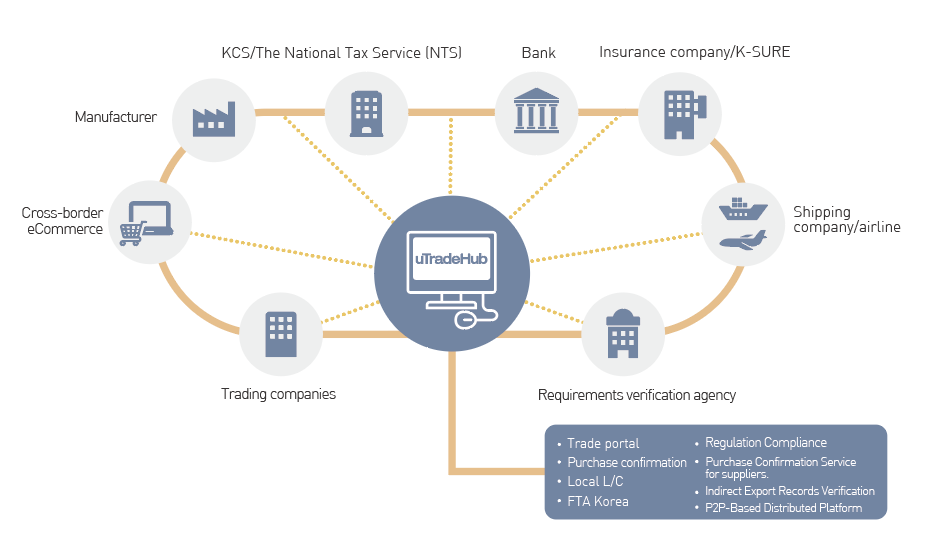 UTH Service Concept Map