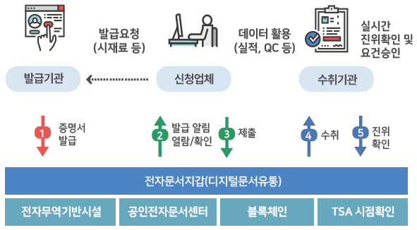 ULH서비스구조도