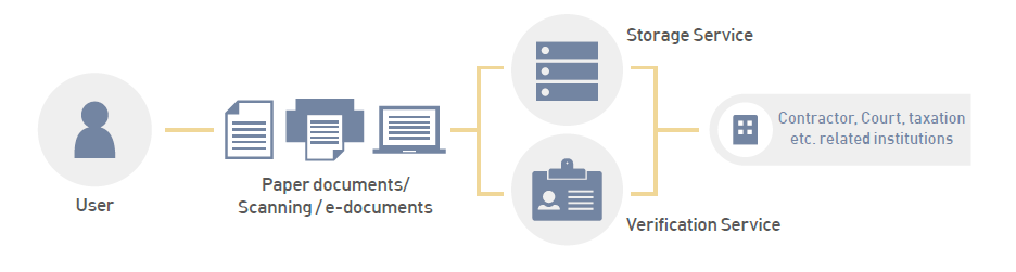 ICT Service Concept Map